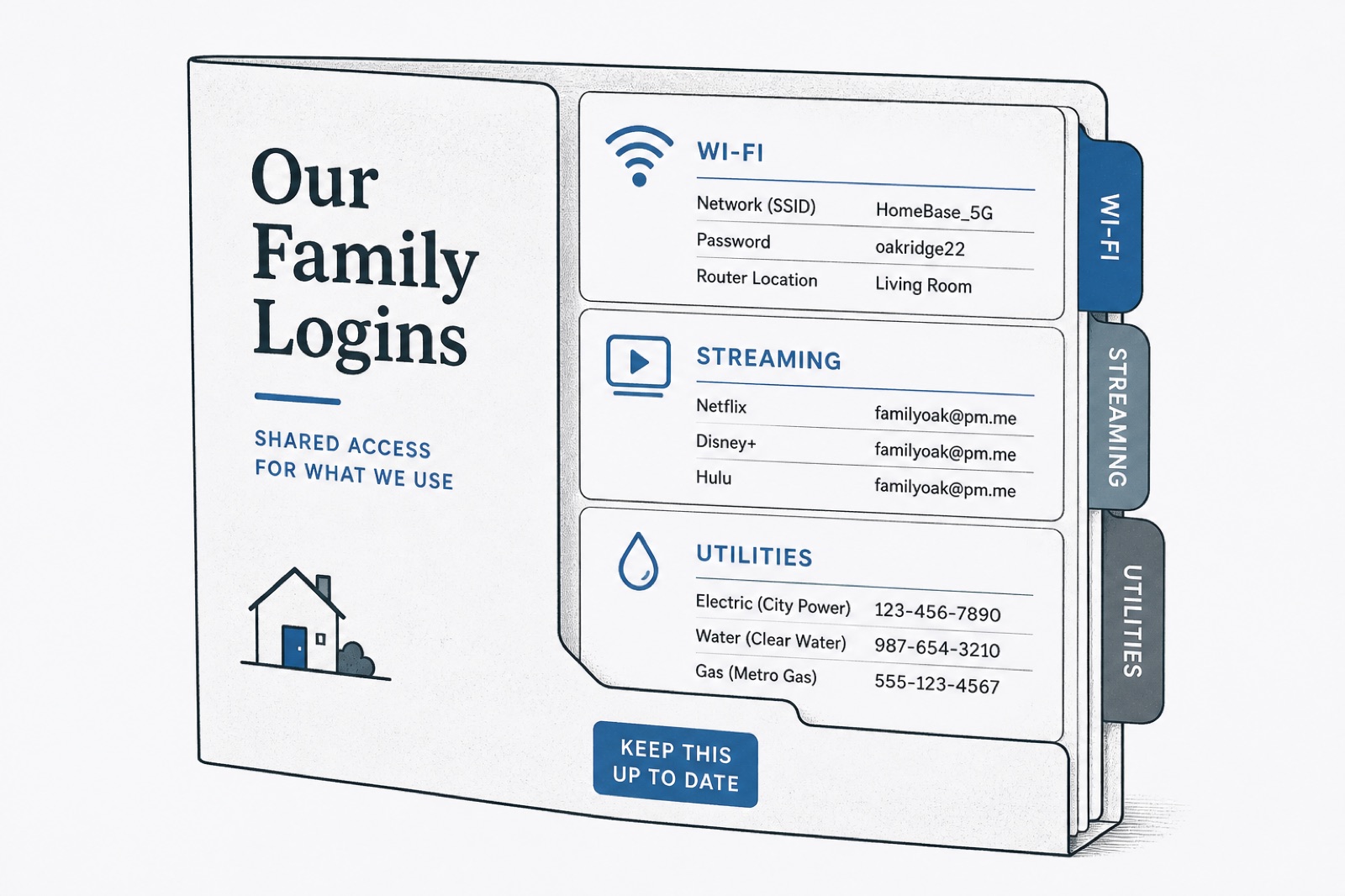 A shared family folder holding Wi-Fi, streaming, and utilities logins.